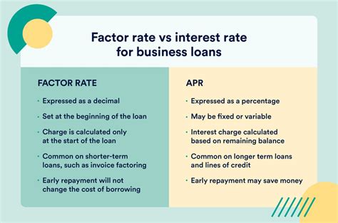 factoring rates in usa